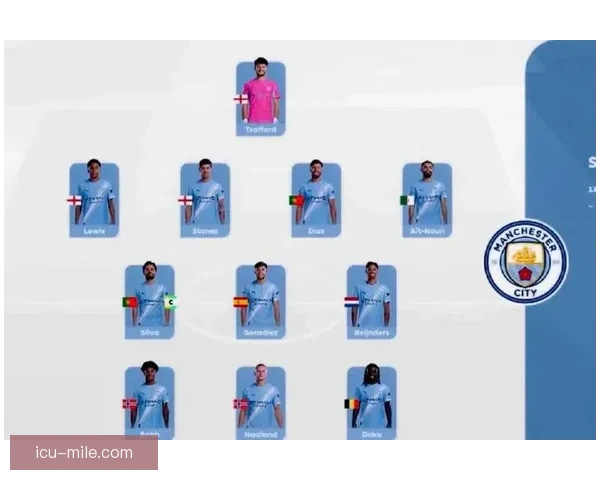 曼城俱乐部涉嫌违反115项财务规则独立听证会或持续数月引发足坛震荡